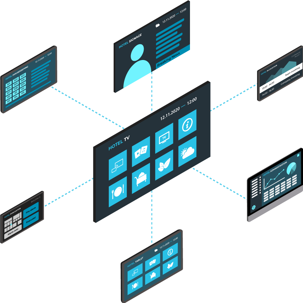 4Wires Communication for hotels